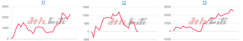 出玉スランプグラフ