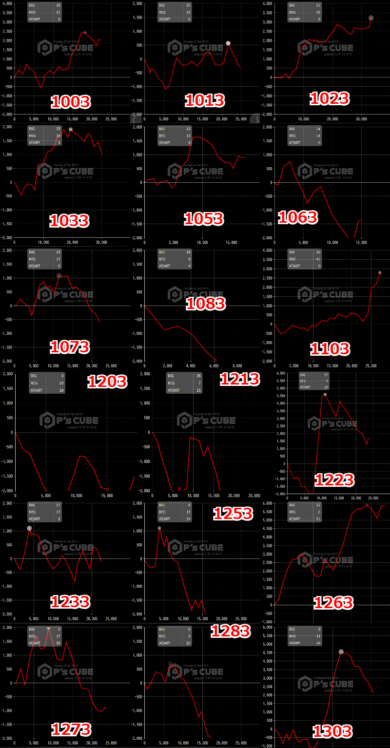 出玉スランプグラフ