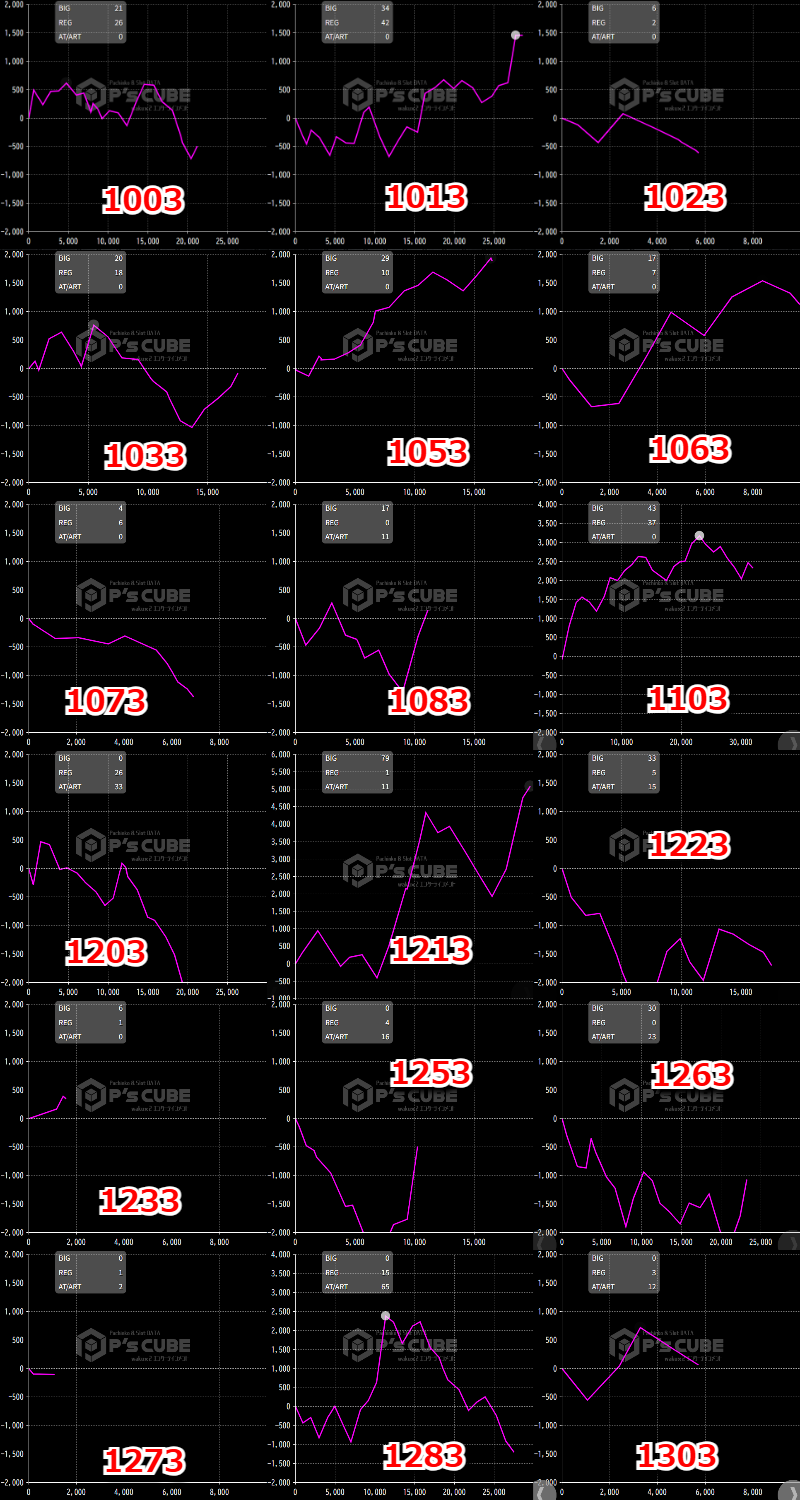 出玉スランプグラフ