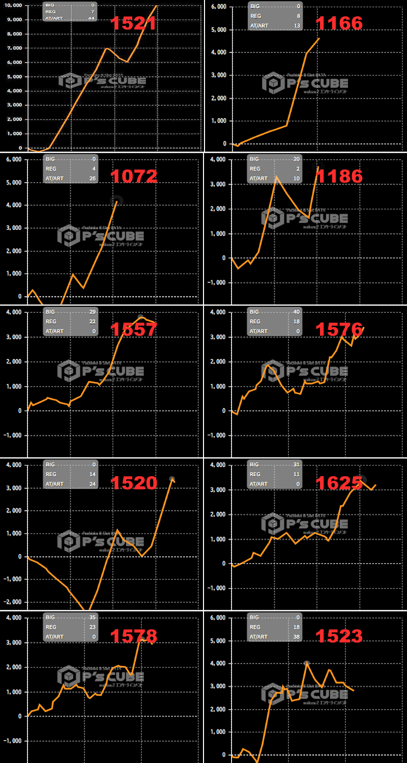 出玉スランプグラフ