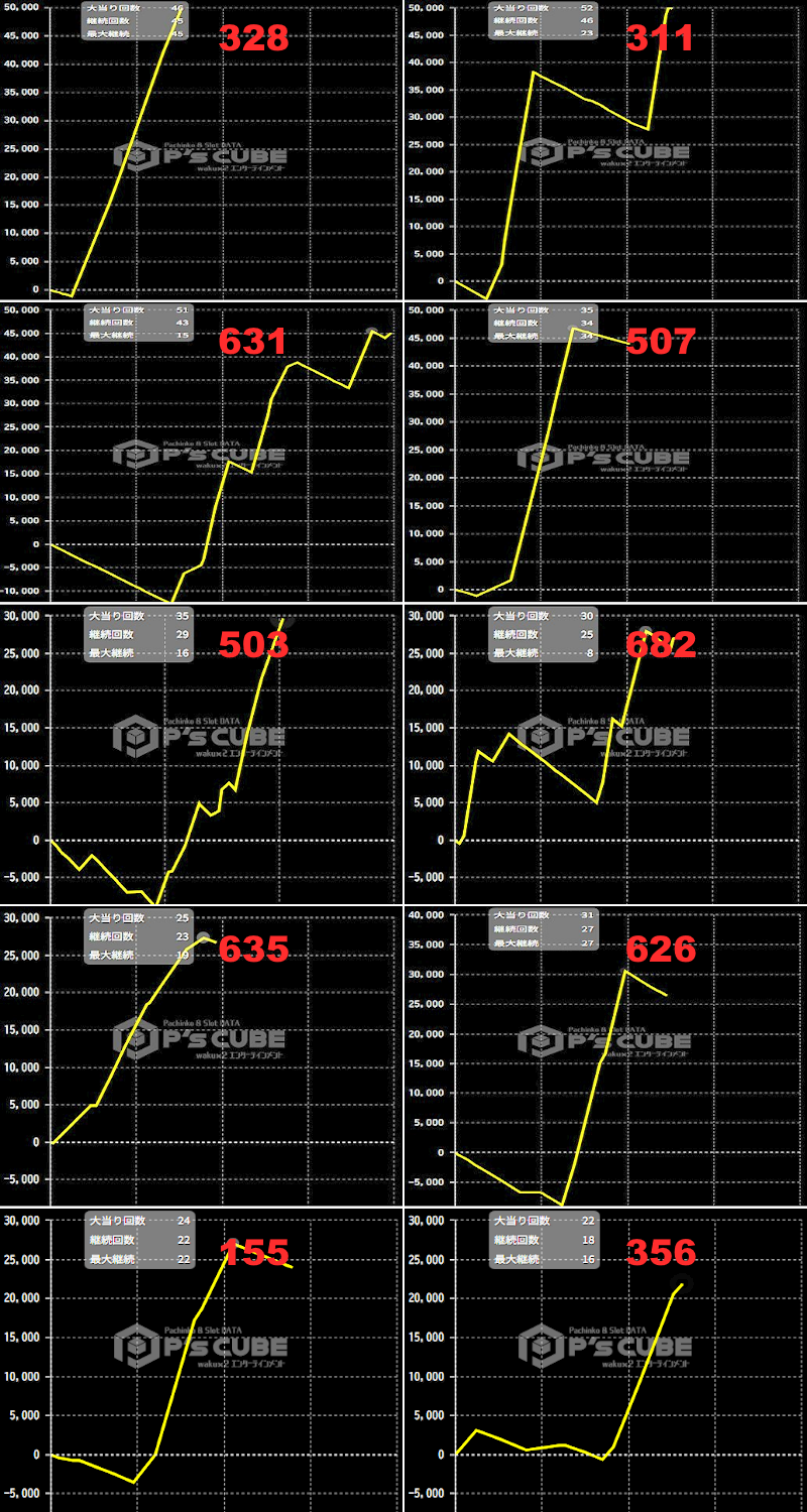 出玉スランプグラフ