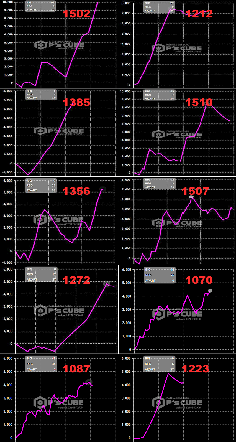 出玉スランプグラフ
