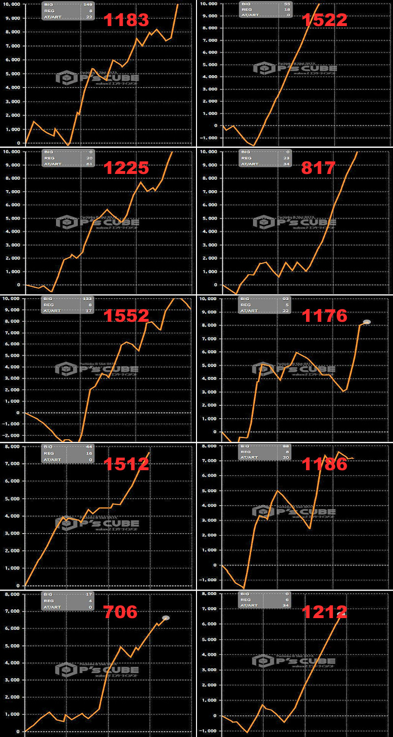 出玉スランプグラフ