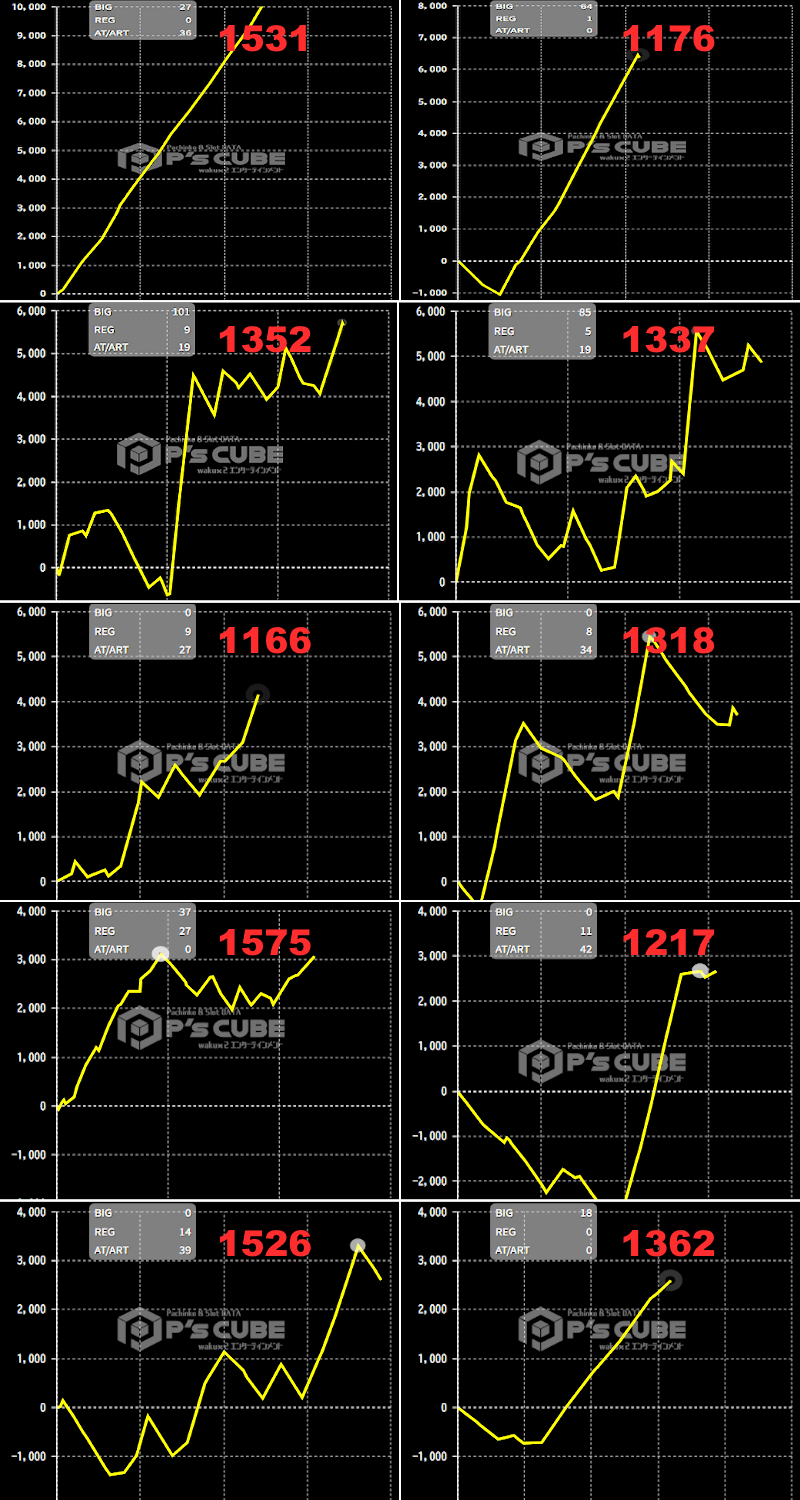 出玉スランプグラフ