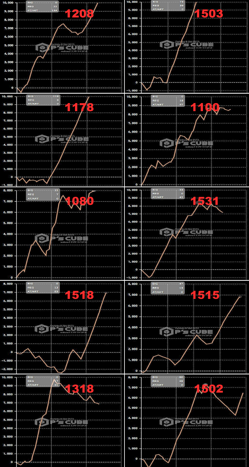 出玉スランプグラフ