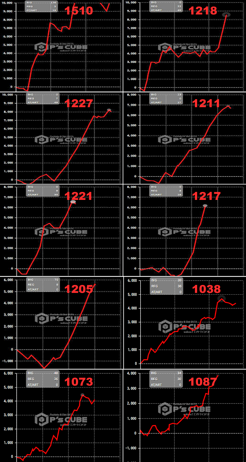 出玉スランプグラフ