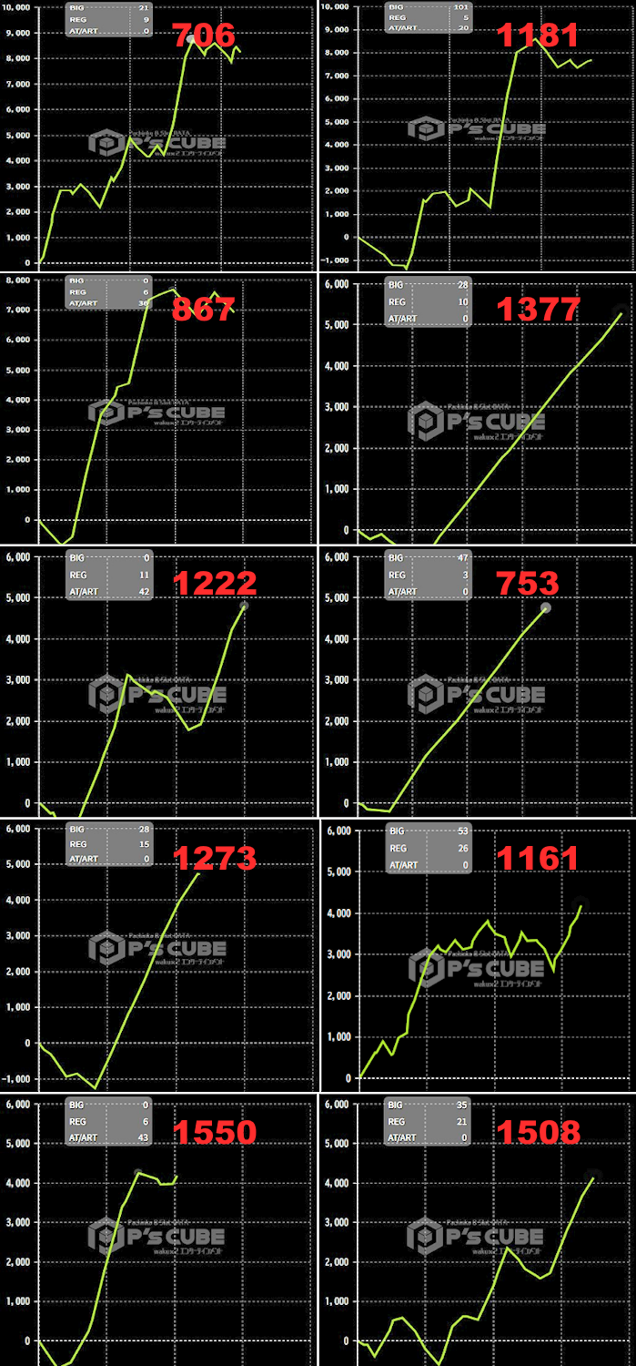 出玉スランプグラフ