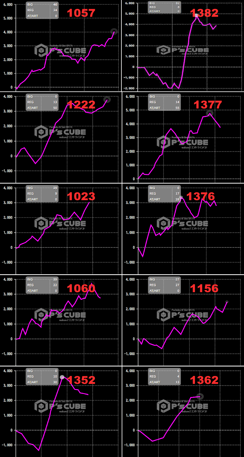出玉スランプグラフ