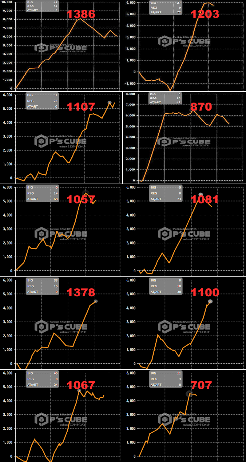 出玉スランプグラフ