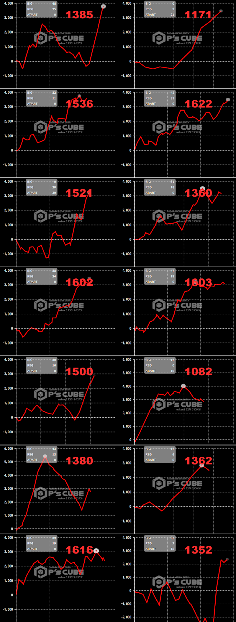 出玉スランプグラフ