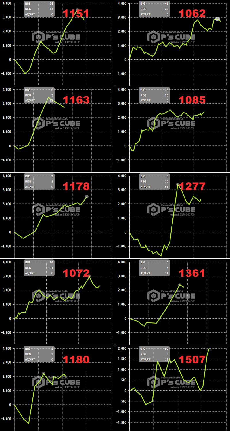 出玉スランプグラフ