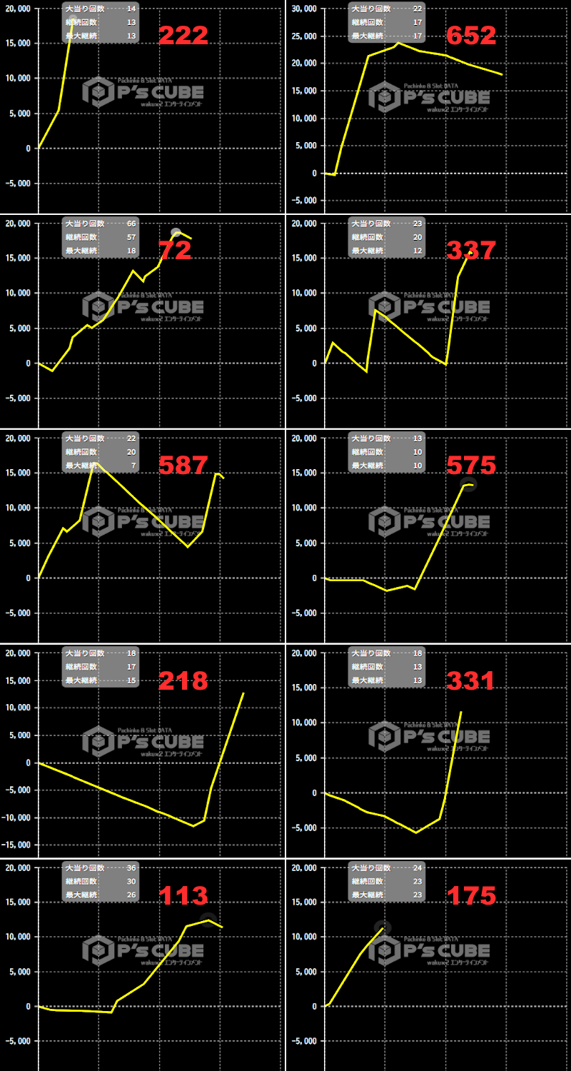 出玉スランプグラフ