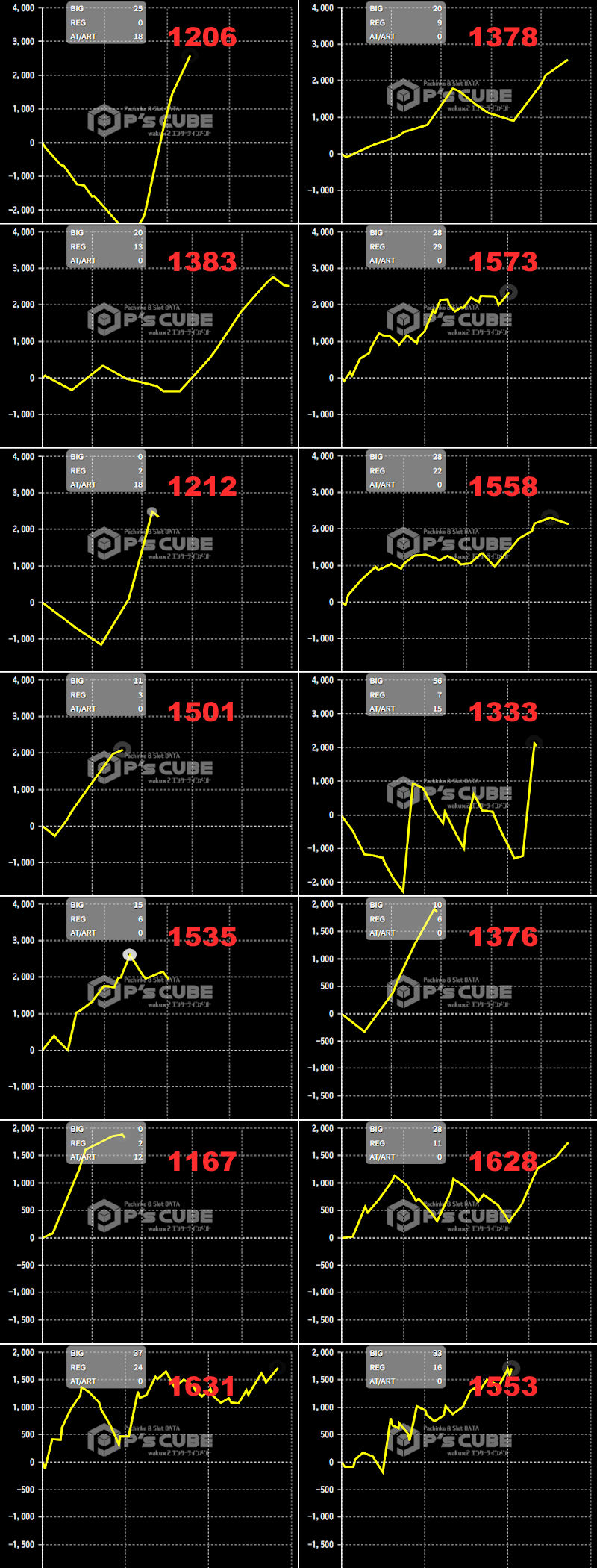 出玉スランプグラフ