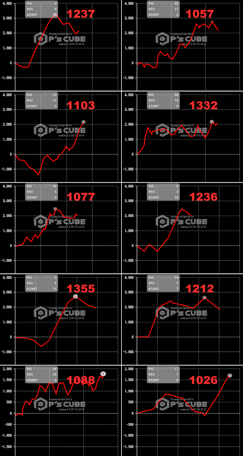 出玉スランプグラフ