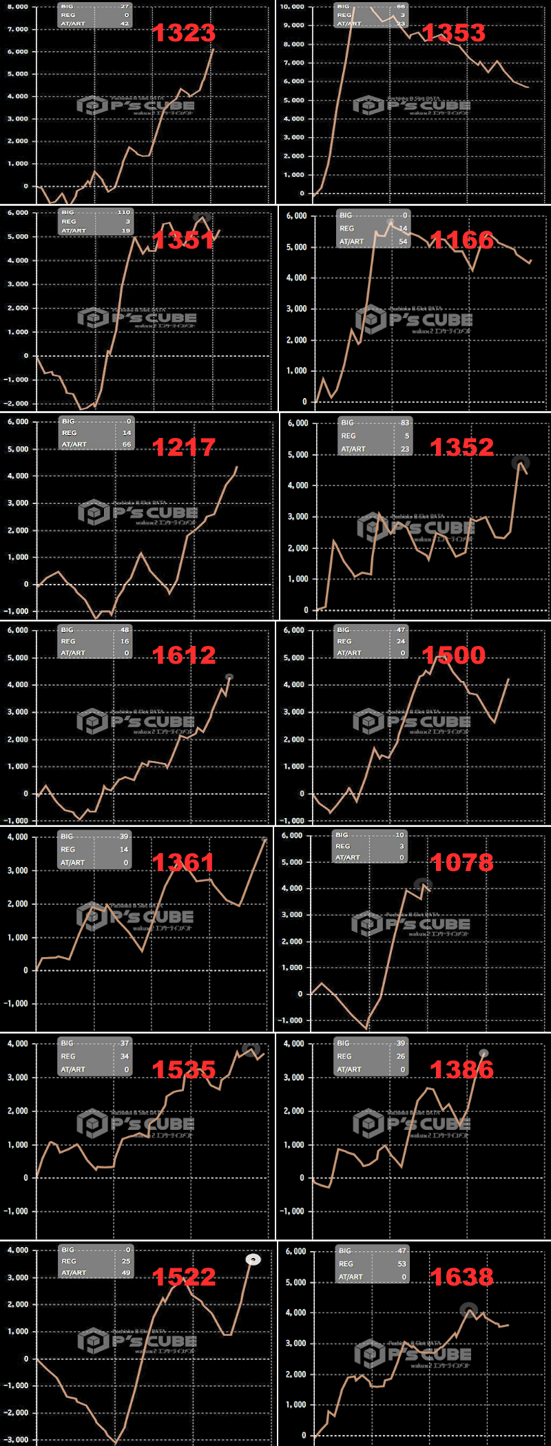 出玉スランプグラフ