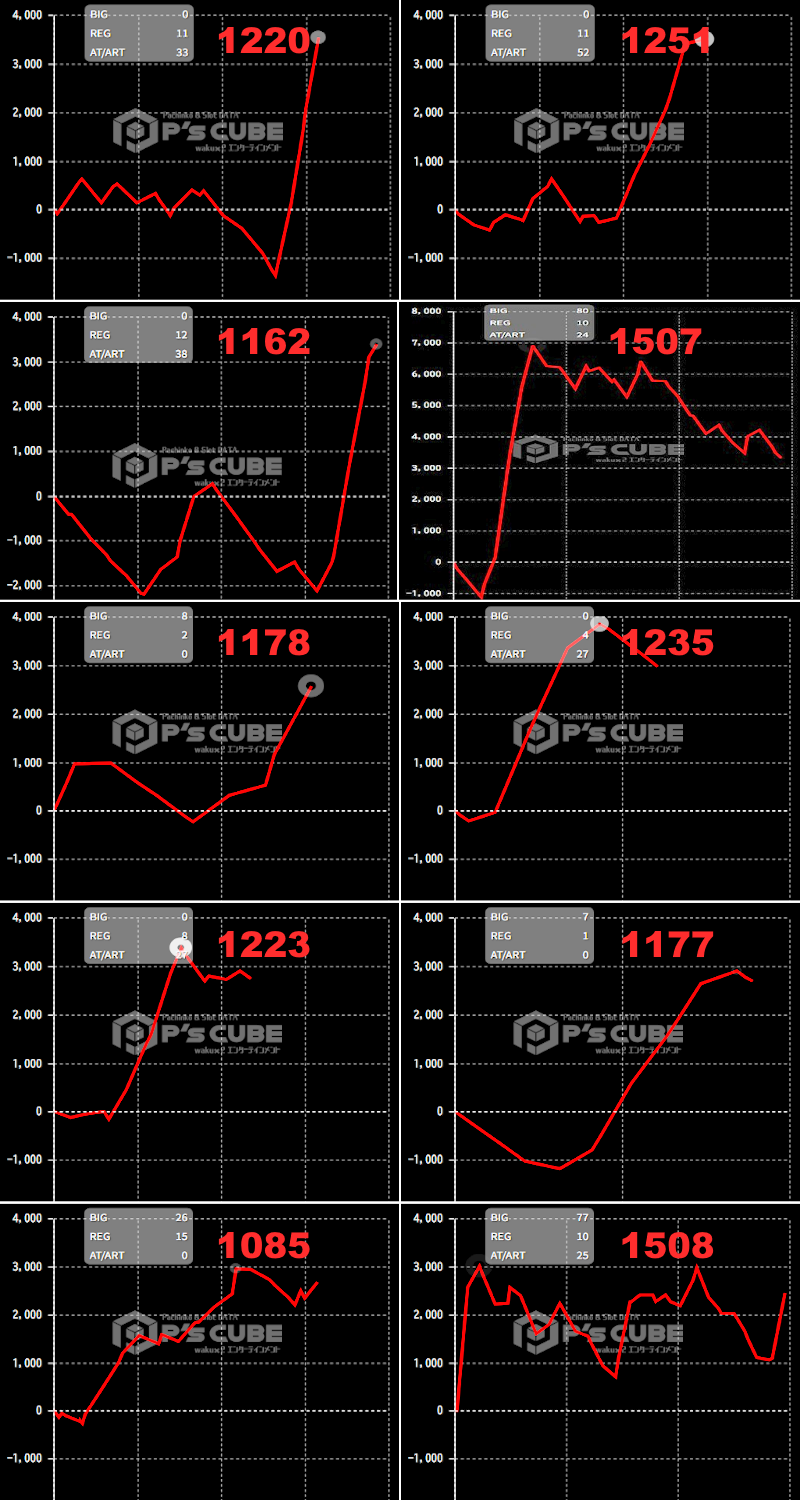 出玉スランプグラフ