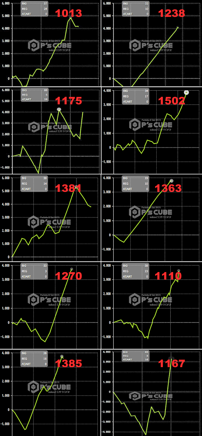 出玉スランプグラフ
