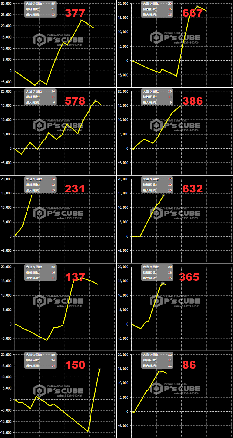 出玉スランプグラフ