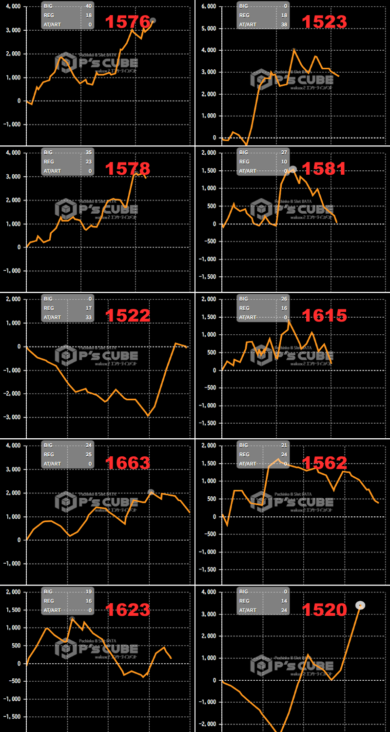 出玉スランプグラフ