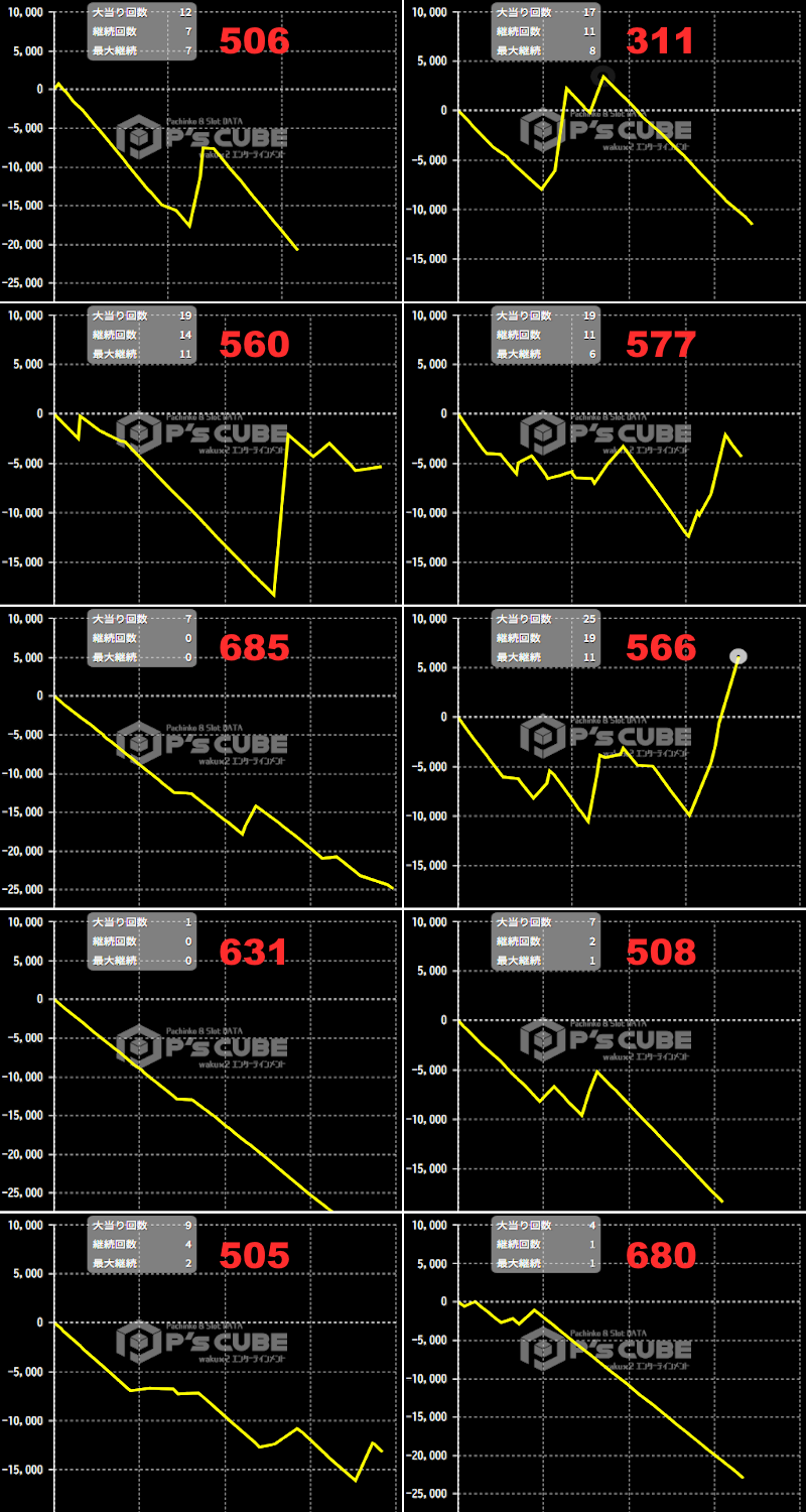 出玉スランプグラフ