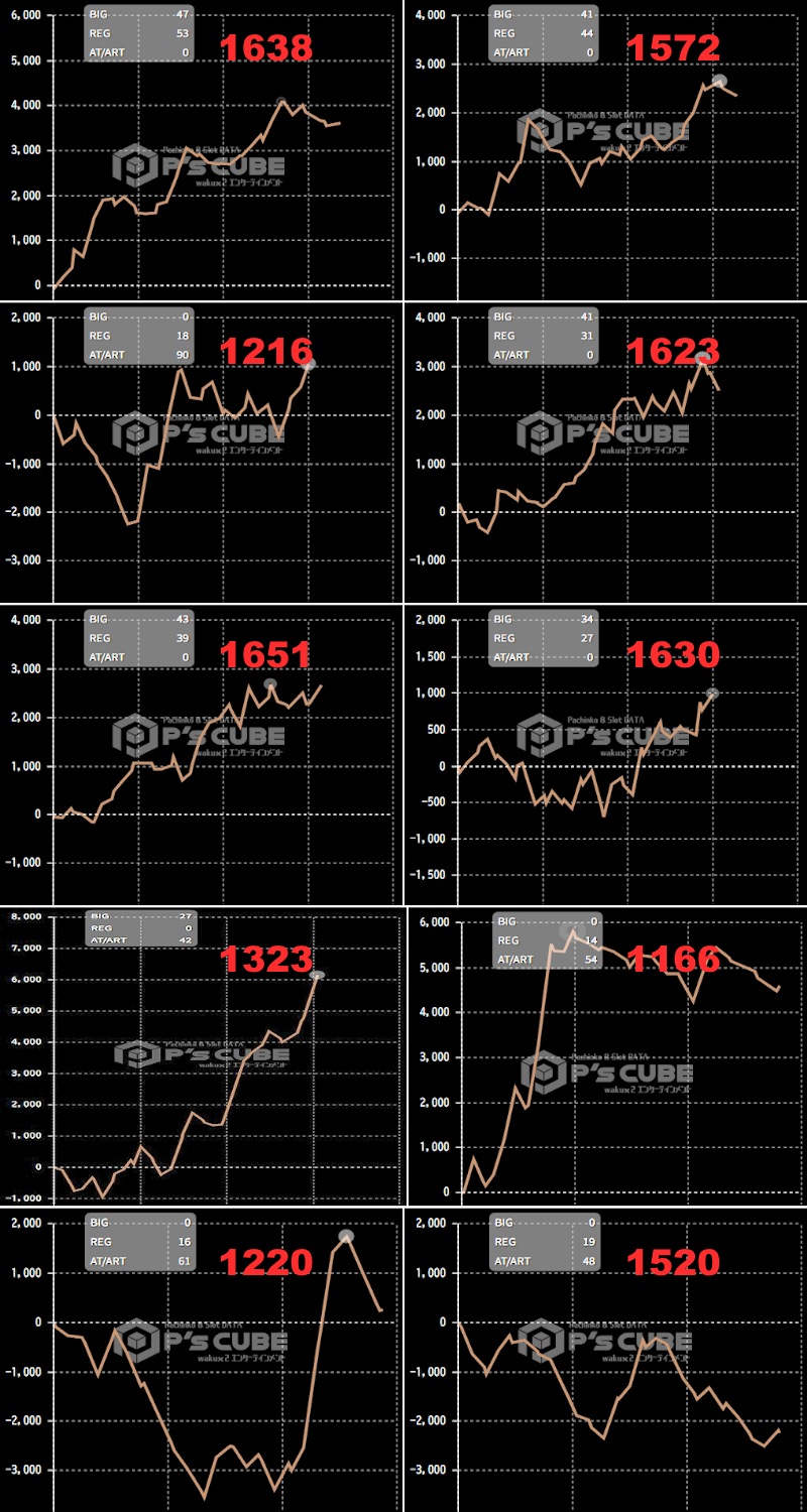 出玉スランプグラフ