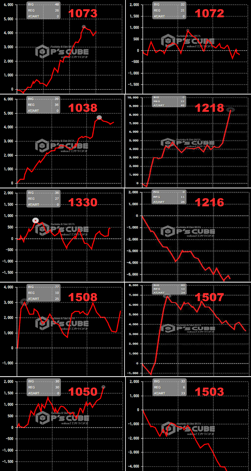 出玉スランプグラフ
