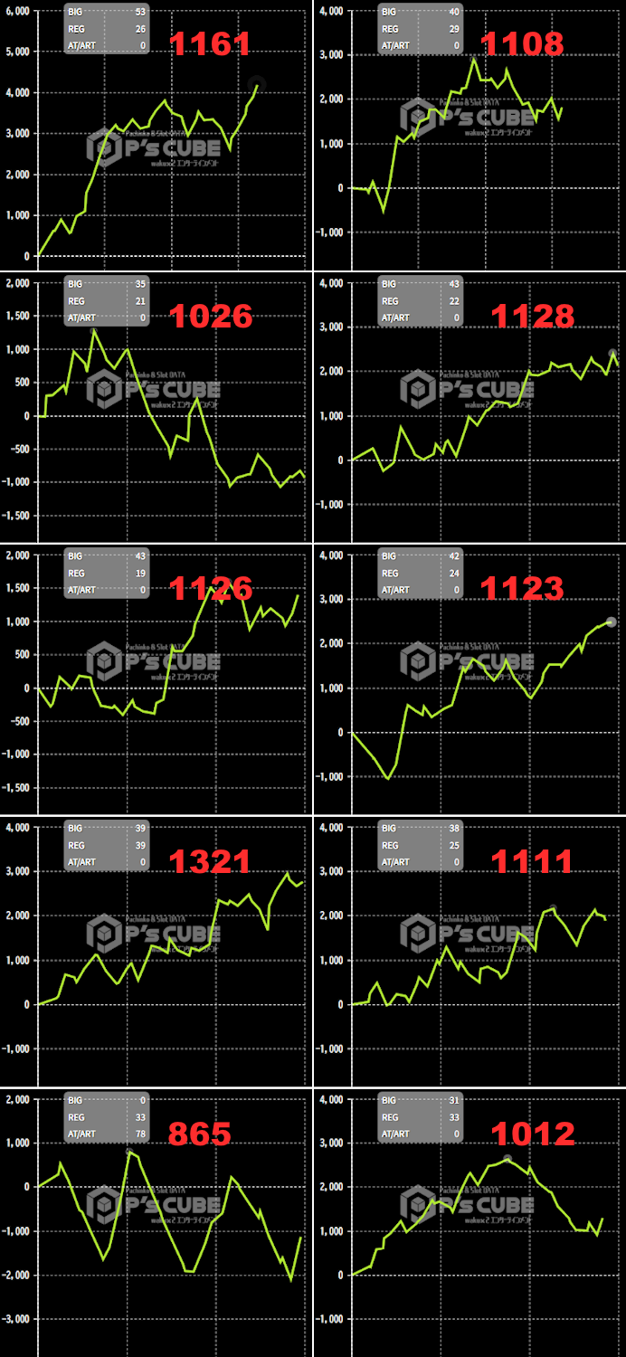 出玉スランプグラフ