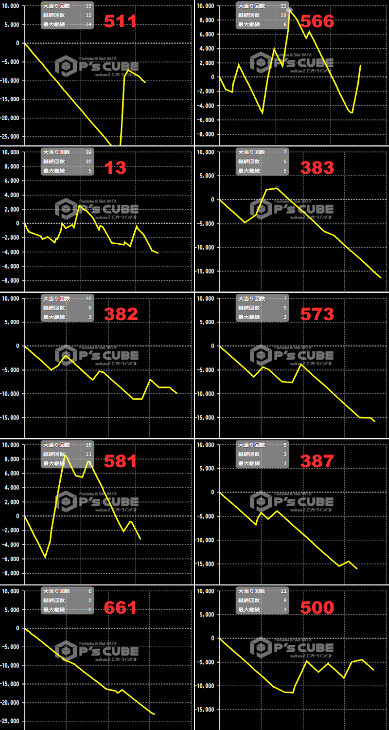 出玉スランプグラフ