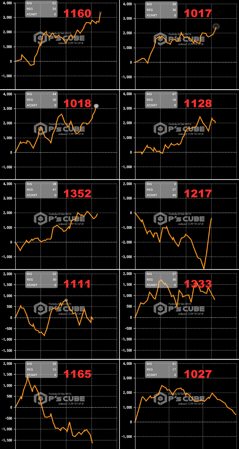 出玉スランプグラフ