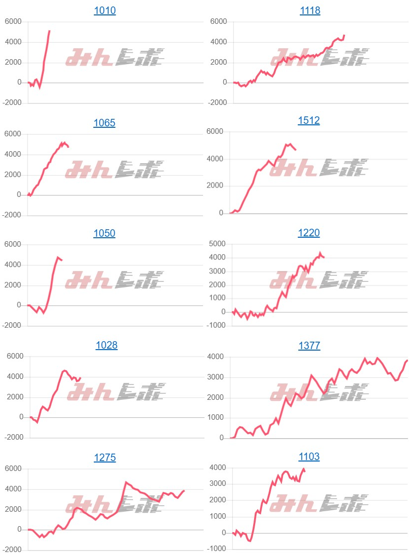 出玉スランプグラフ