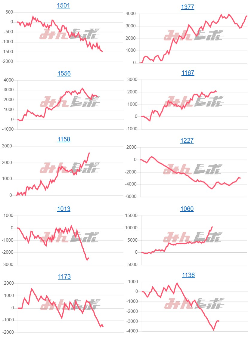 出玉スランプグラフ