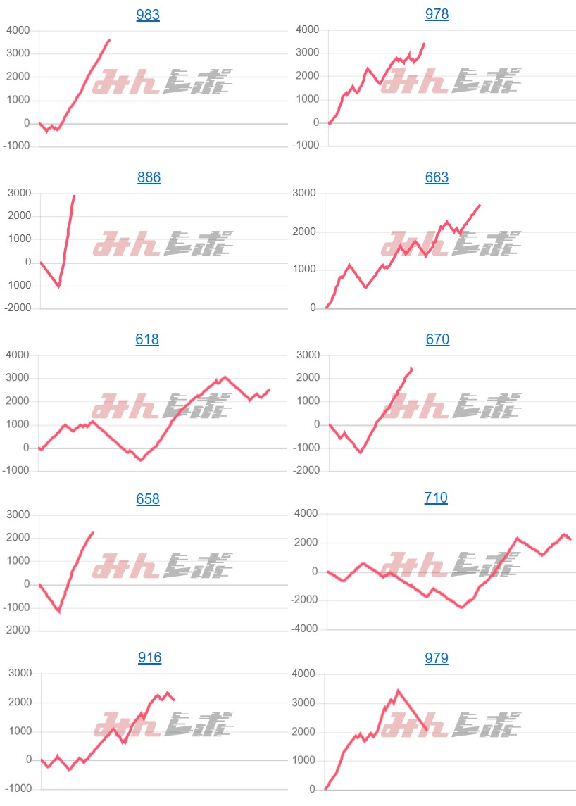 出玉スランプグラフ