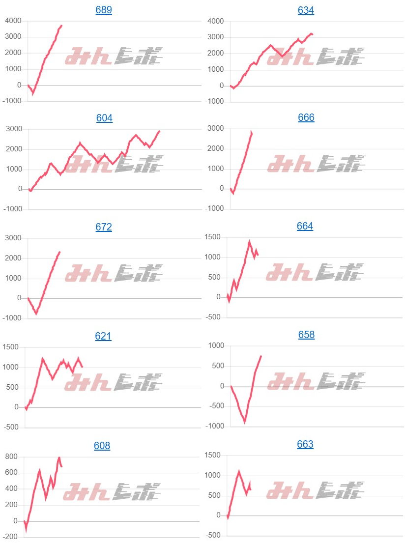 出玉スランプグラフ
