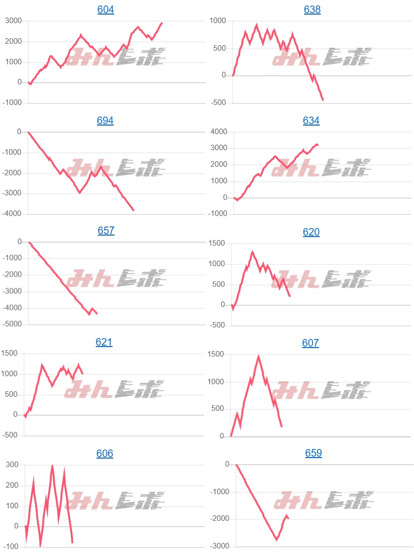 出玉スランプグラフ