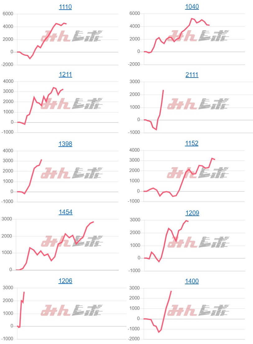 出玉スランプグラフ