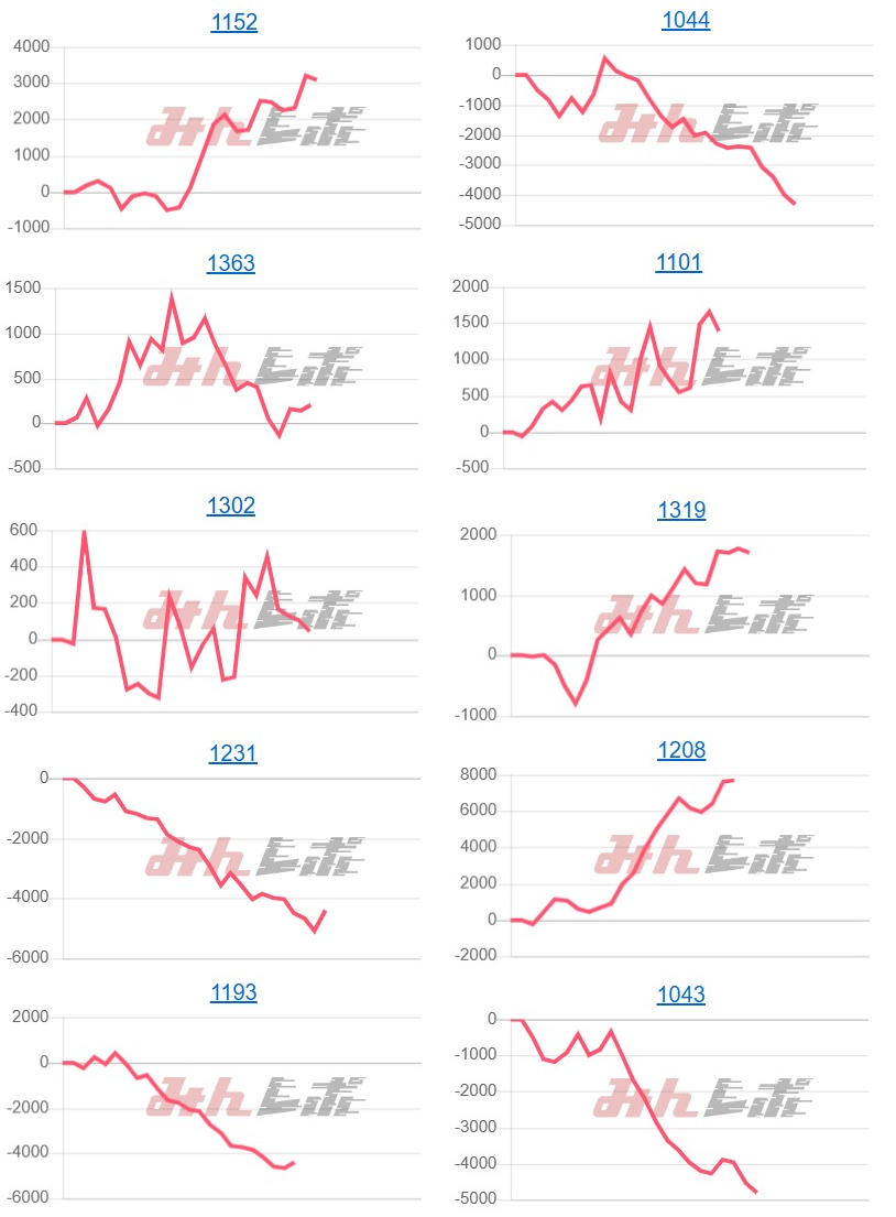 出玉スランプグラフ