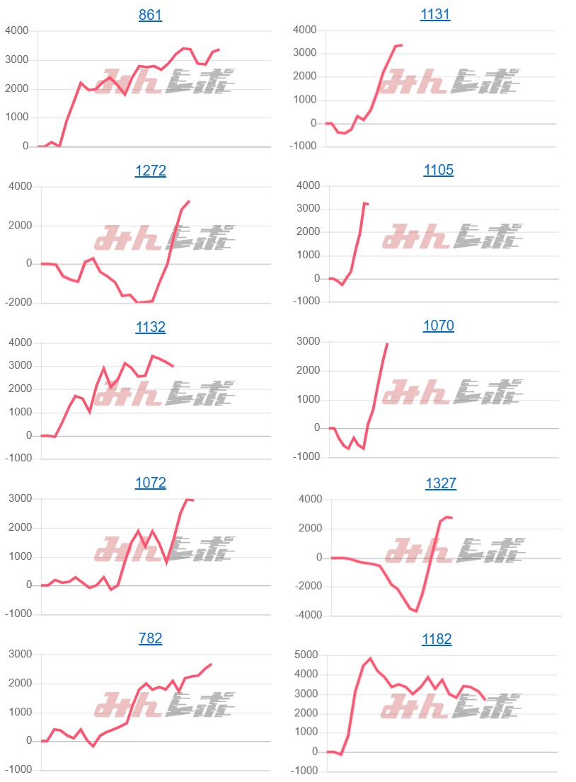 出玉スランプグラフ