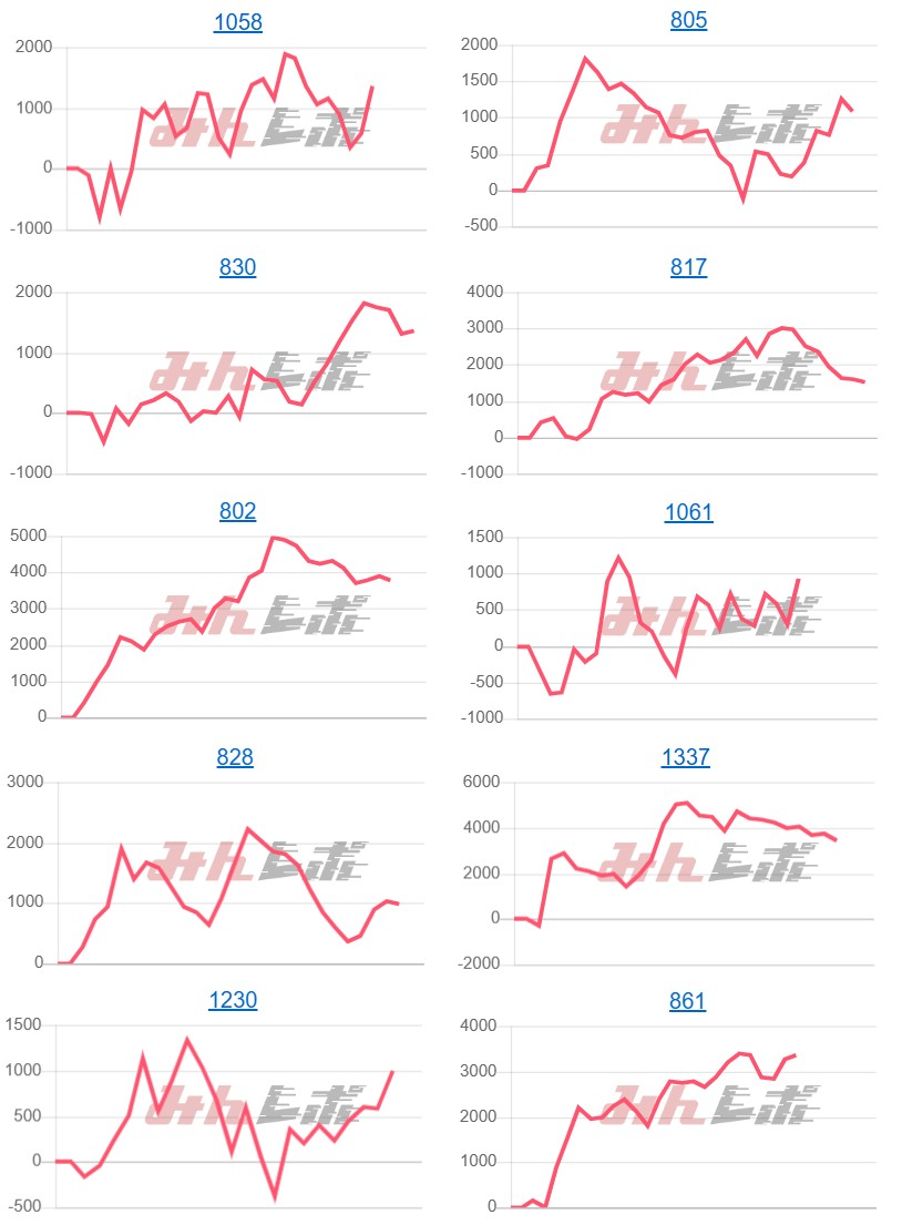 出玉スランプグラフ