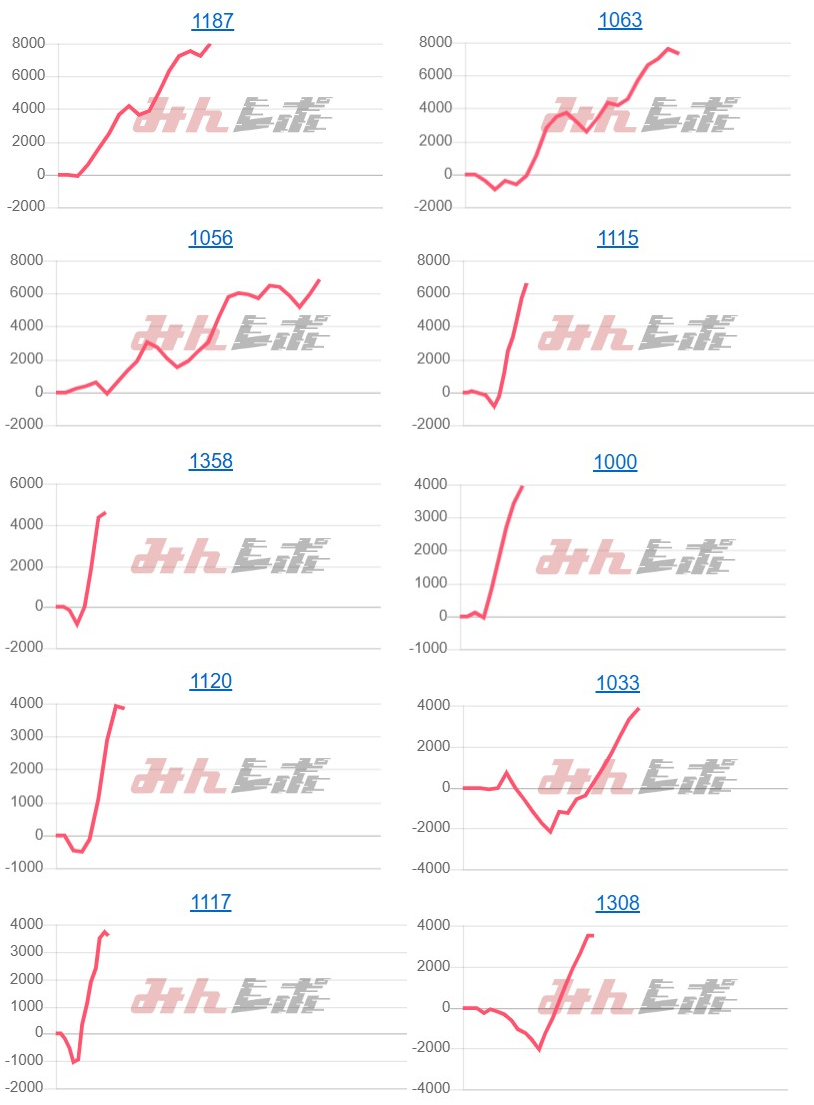 出玉スランプグラフ