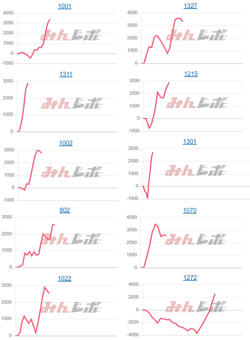 出玉スランプグラフ