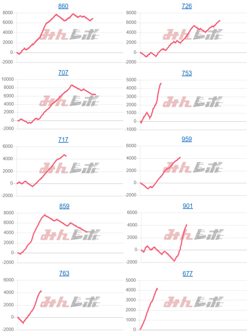 出玉スランプグラフ