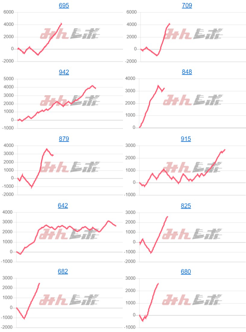 出玉スランプグラフ