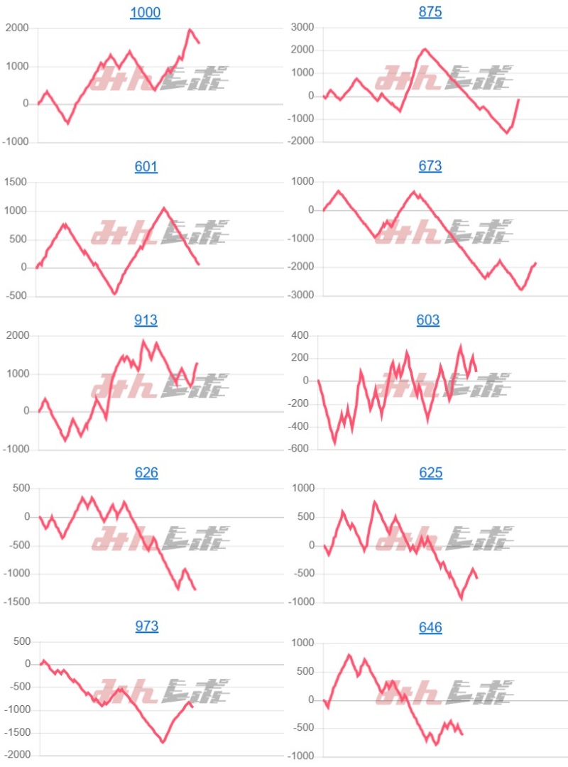 出玉スランプグラフ