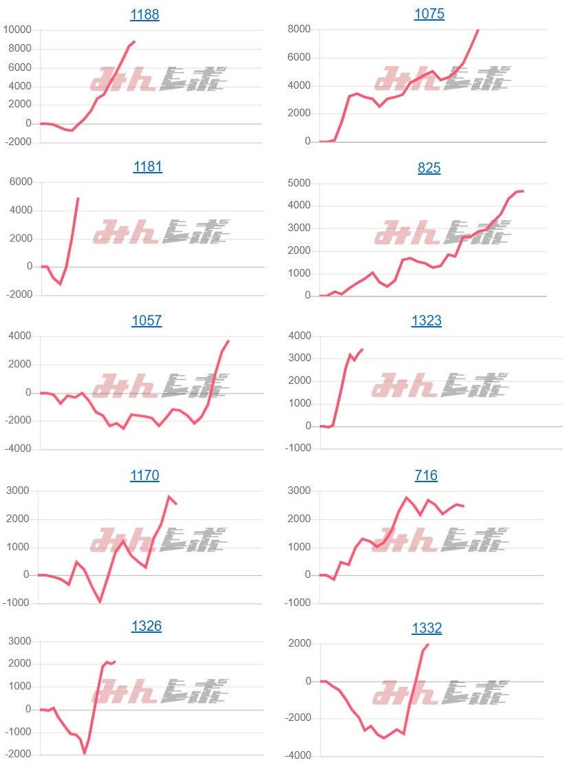 出玉スランプグラフ