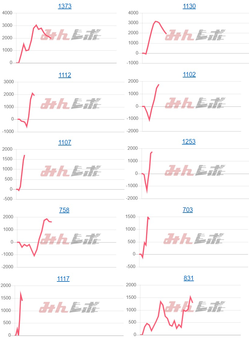 出玉スランプグラフ