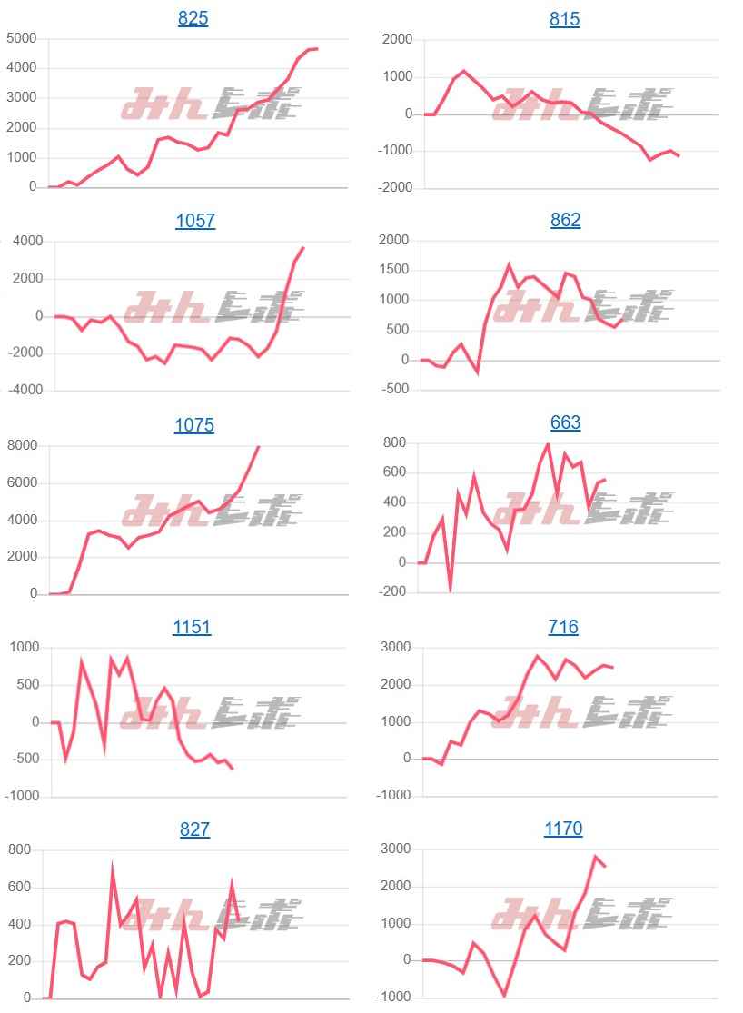出玉スランプグラフ
