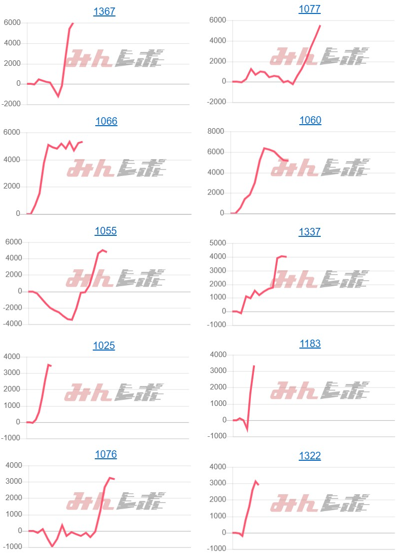 出玉スランプグラフ
