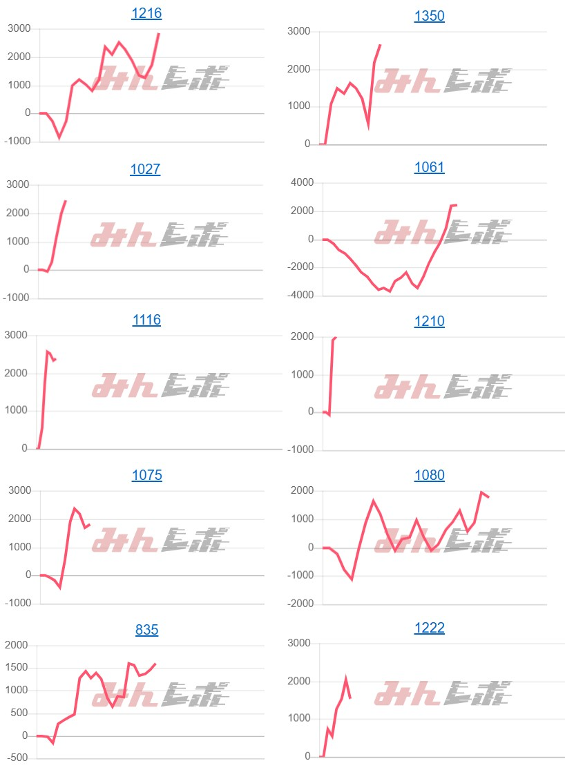 出玉スランプグラフ