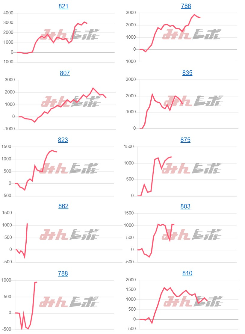 出玉スランプグラフ