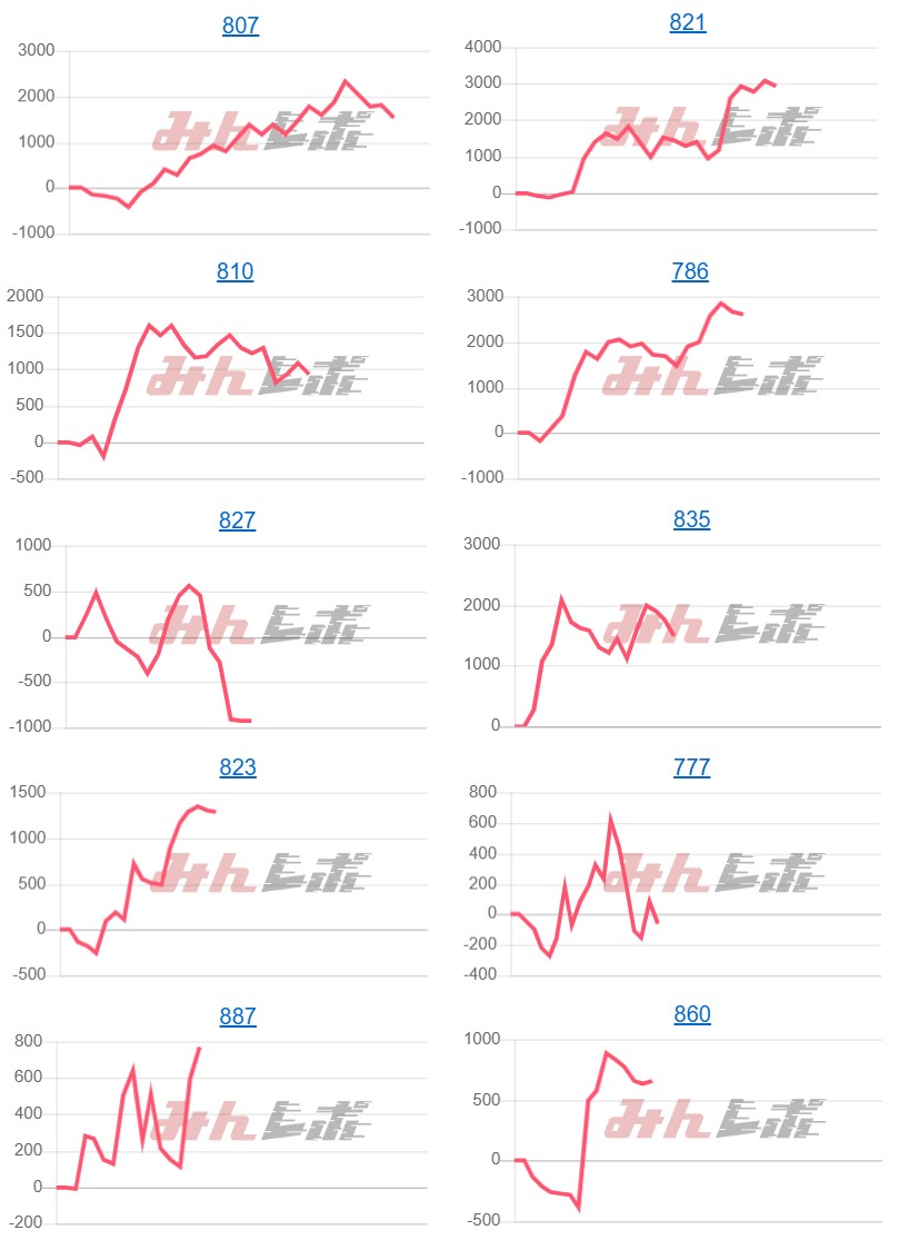 出玉スランプグラフ